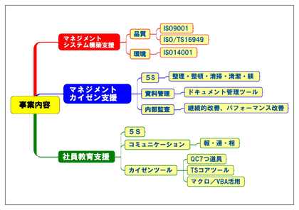 MKカイゼンオフィス